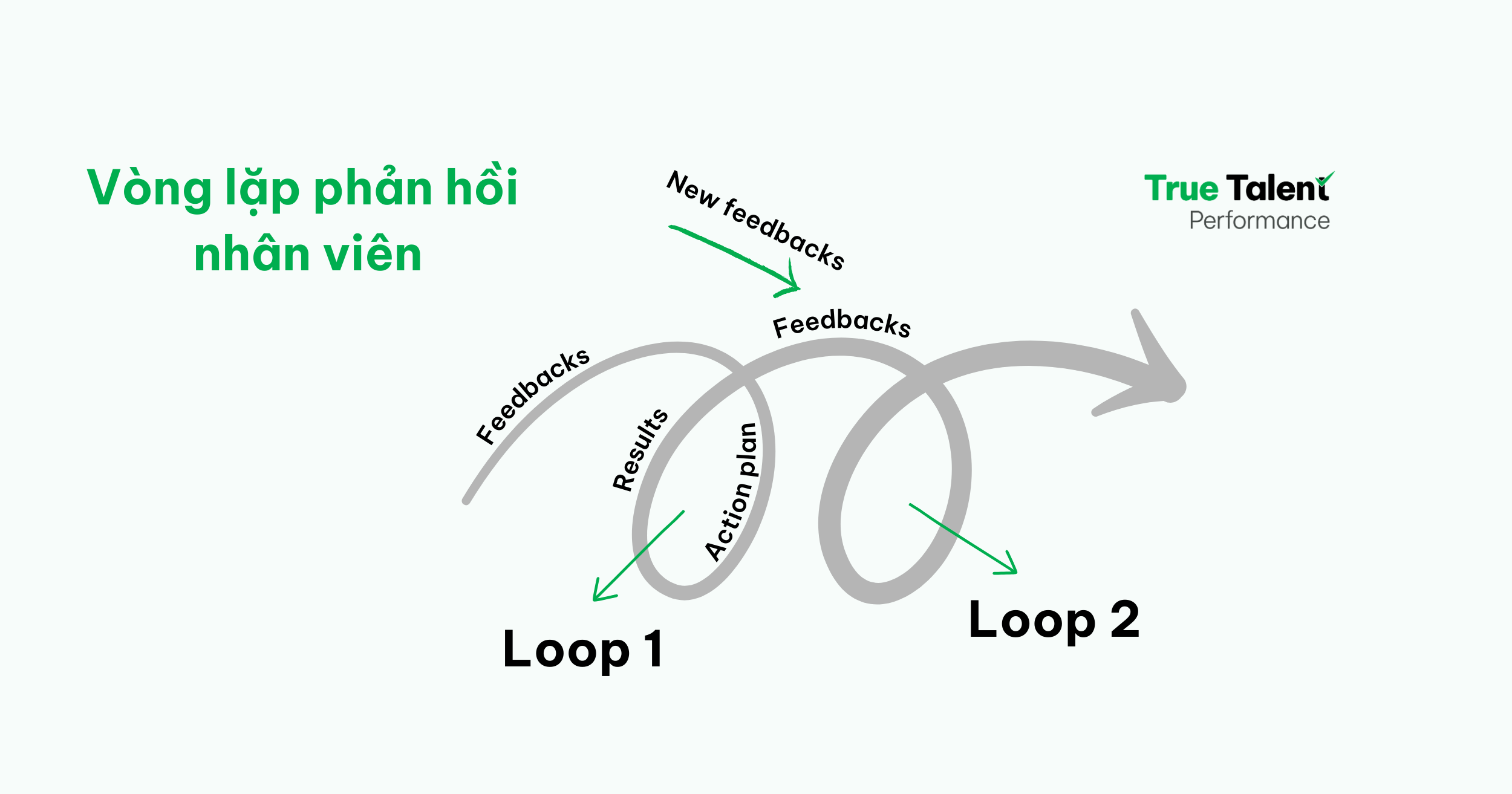 Feedback loop là gì?