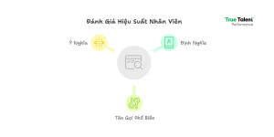 Đánh giá hiệu suất là gì? Các tên gọi phổ biến và ý nghĩa