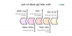 Tiêu chí đánh giá hiệu suất: hướng dẫn chi tiết