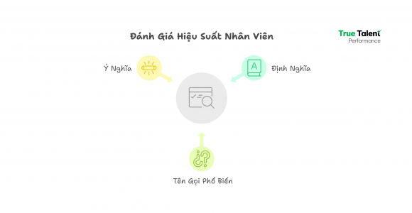 Đánh giá hiệu suất là gì? Các tên gọi phổ biến và ý nghĩa